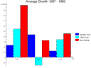 A bar chart