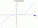 A plotted function