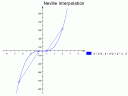 An interpolated curve