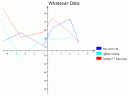 A simple line chart