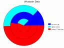 A simple pie chart