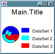 A scaled window with a chart